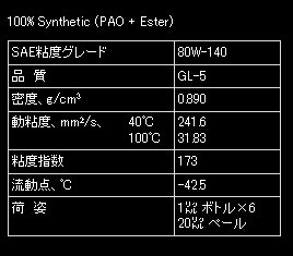 Amazon.co.jp: ガルフ【Gulf】 ギアオイル RACING GEAR OIL 80W